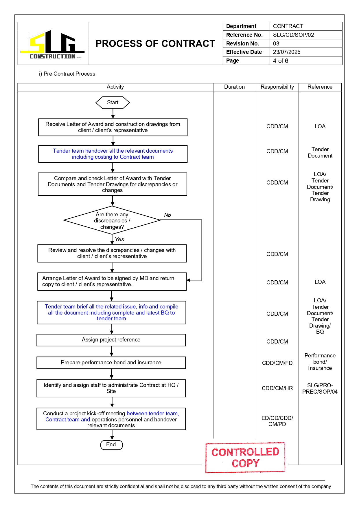 SLG-PRO-SOP Page 4